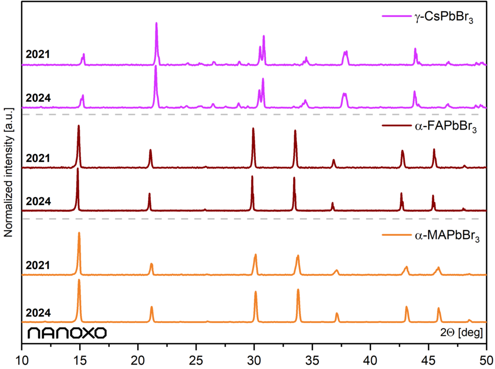 metal halide perovskites bromides nanoxo