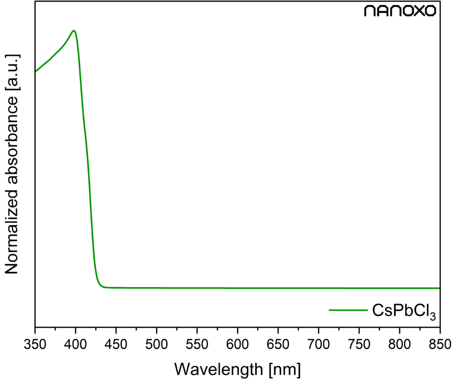 Cesium lead chloride – γ-CsPbCl3 | CAS 15203-83-5 perovskite