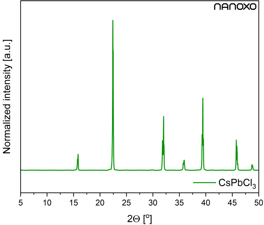 Cesium lead chloride – γ-CsPbCl3 | CAS 15203-83-5 perovskite