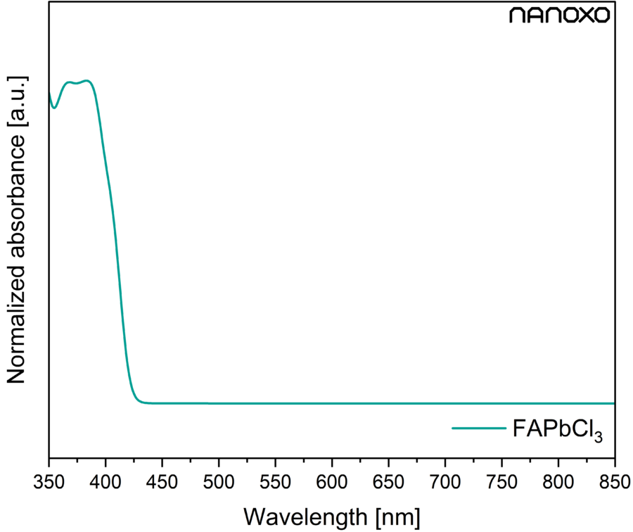 Formamidinium lead chloride – α-FAPbCl3 | CAS 1488421-59-5 perovskite