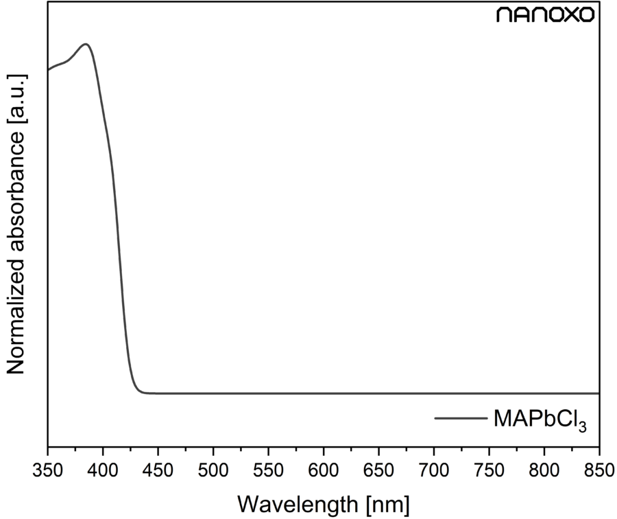 Methylammonium lead chloride – α-MAPbCl3 | CAS 69276-12-6 perovskite