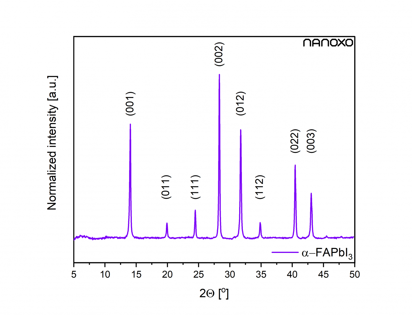 Formamidinium lead iodide δ/αFAPbI3 CAS 1451592076 NANOXO