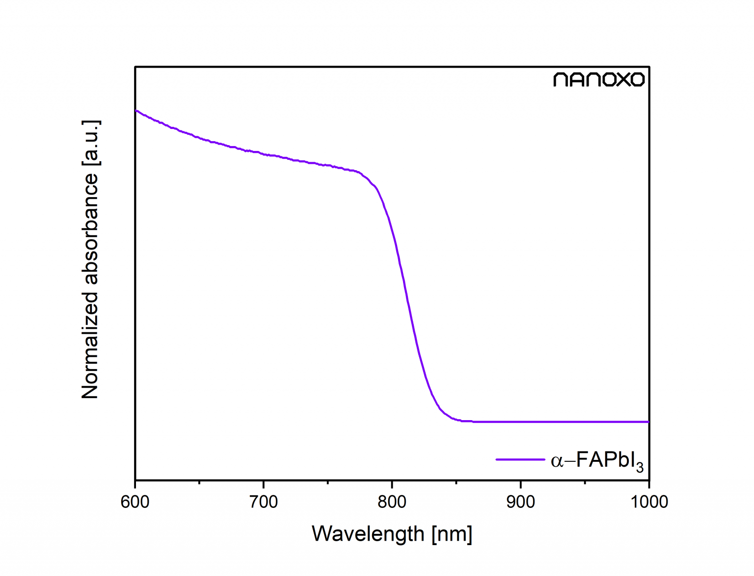 Formamidinium lead iodide δ/αFAPbI3 CAS 1451592076 NANOXO