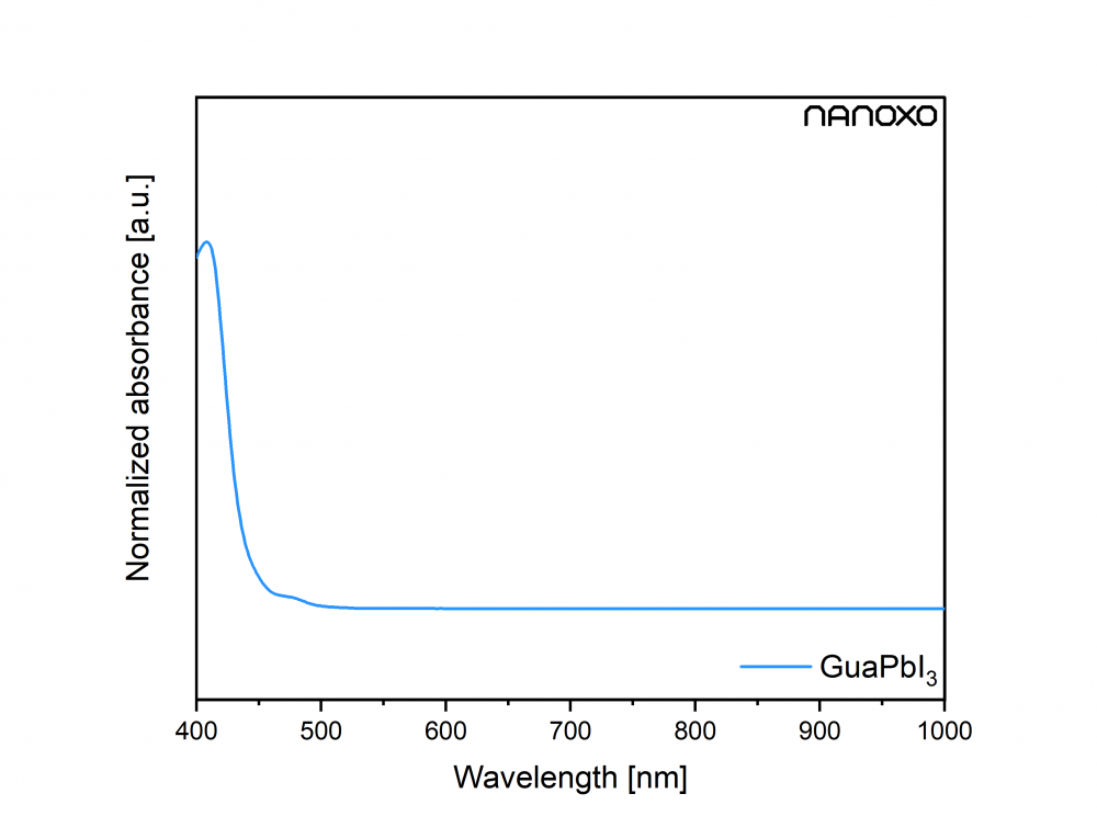 Guanidinium lead iodide GuaPbI3 NANOXO