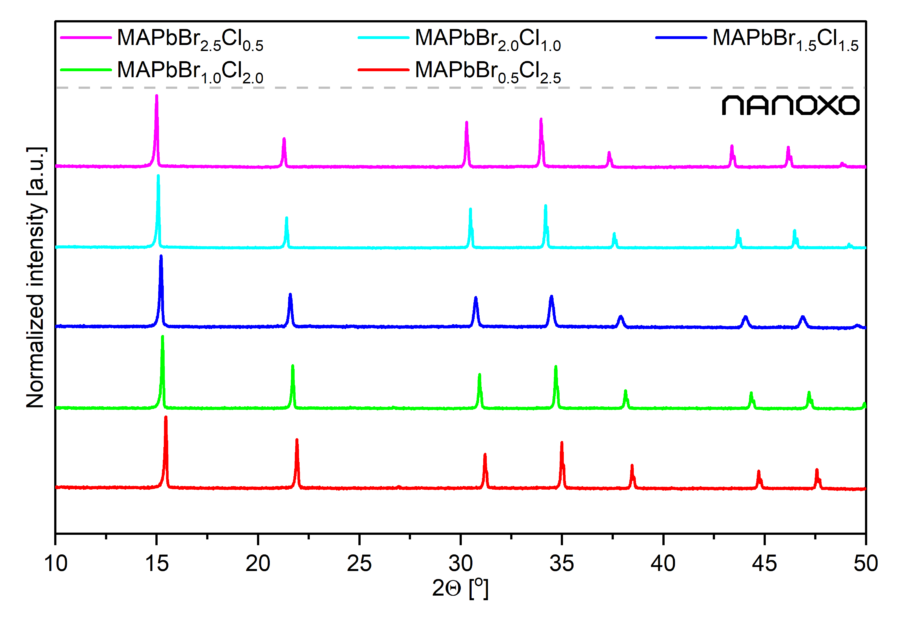 XRD-MAPbBrCl