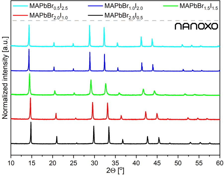 Methylammonium lead bromide iodide – α-MAPbBr3-xIx | CAS 1472068-58-8 | 1446121-02-3