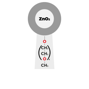 ZnO2 zinc peroxide nanoparticles